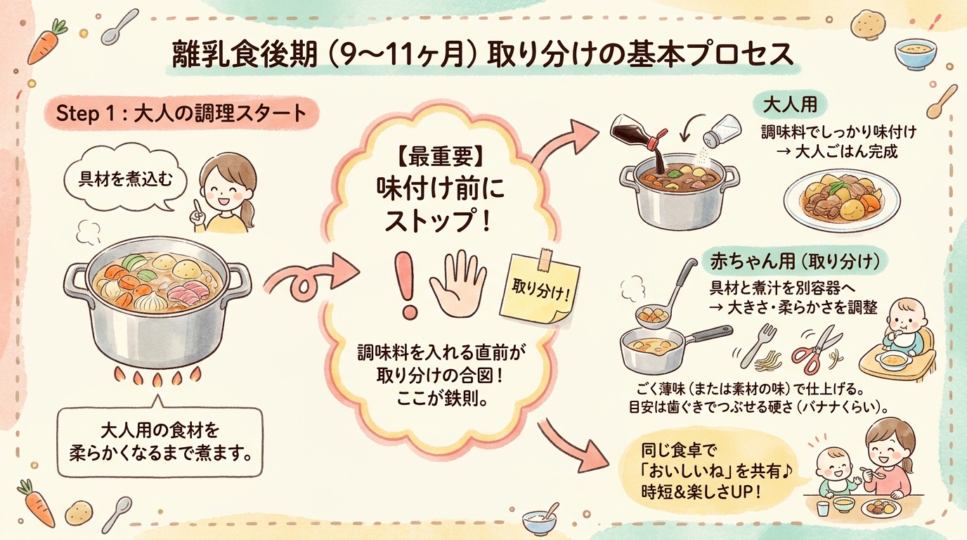 記事本文図解（中盤）